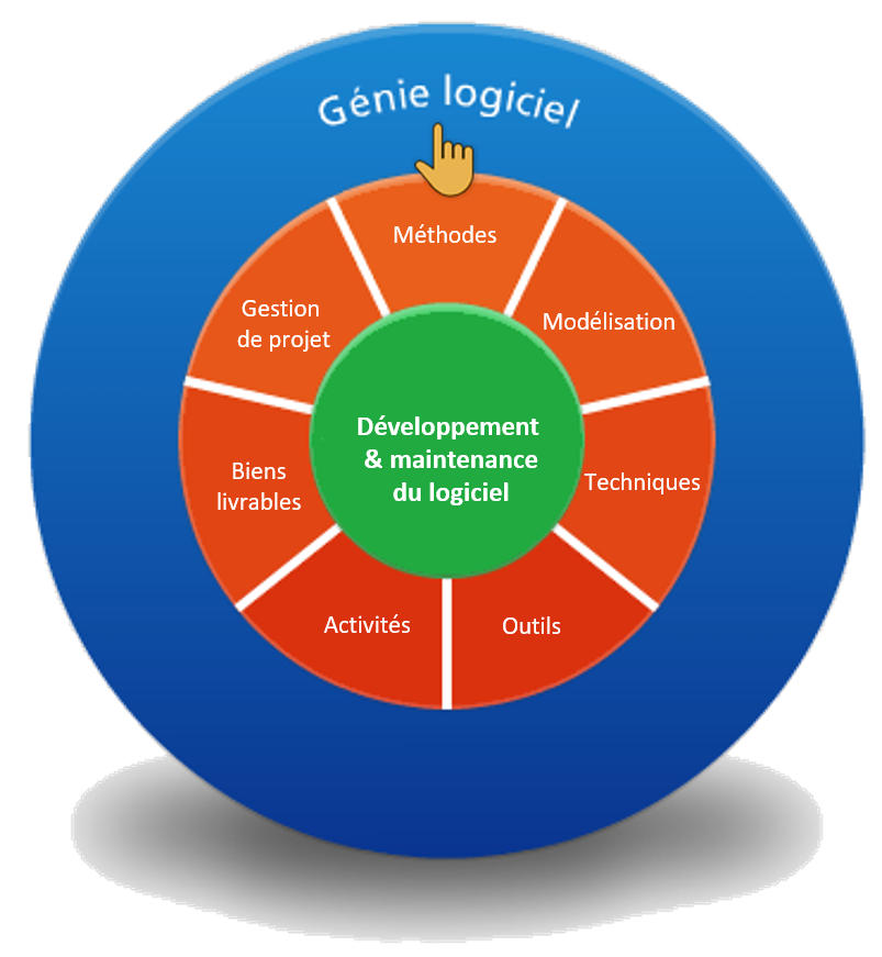 Génie logiciel. Origines et évolution  Cours & tutoriels de Khalil Mamouny